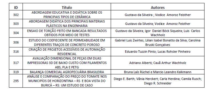 artigos 11a